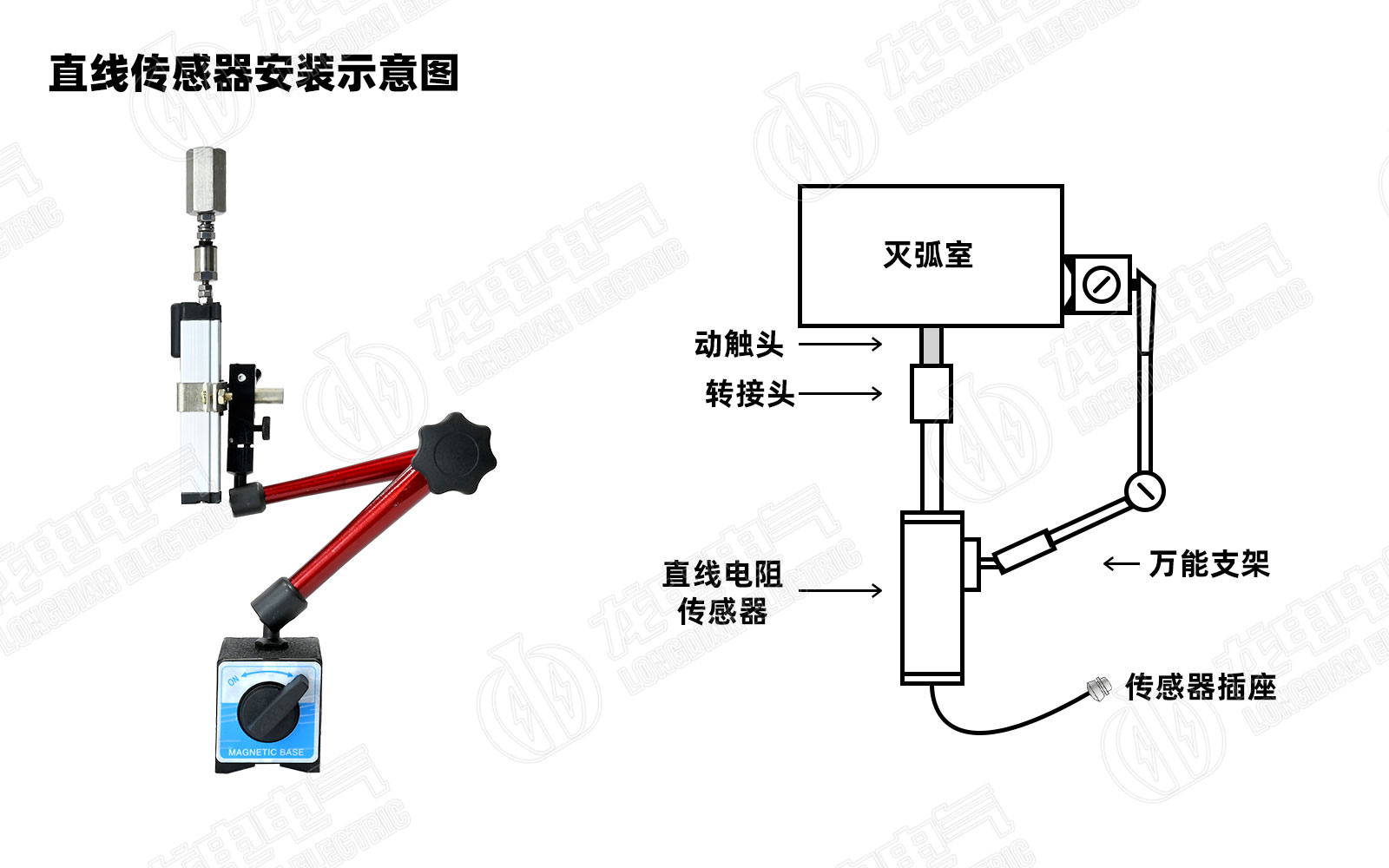 高壓開關(guān)測(cè)試儀直線傳感器安裝圖