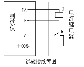 三相繼電保護(hù)測(cè)試儀示意圖