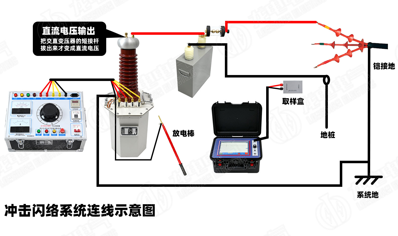 電纜故障測(cè)試儀接線(xiàn)示意圖